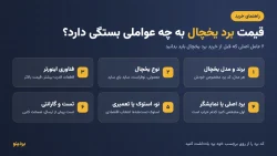قیمت برد یخچال به چه عواملی بستگی دارد؟ از سامسونگ تا هیمالیا و اسنوا