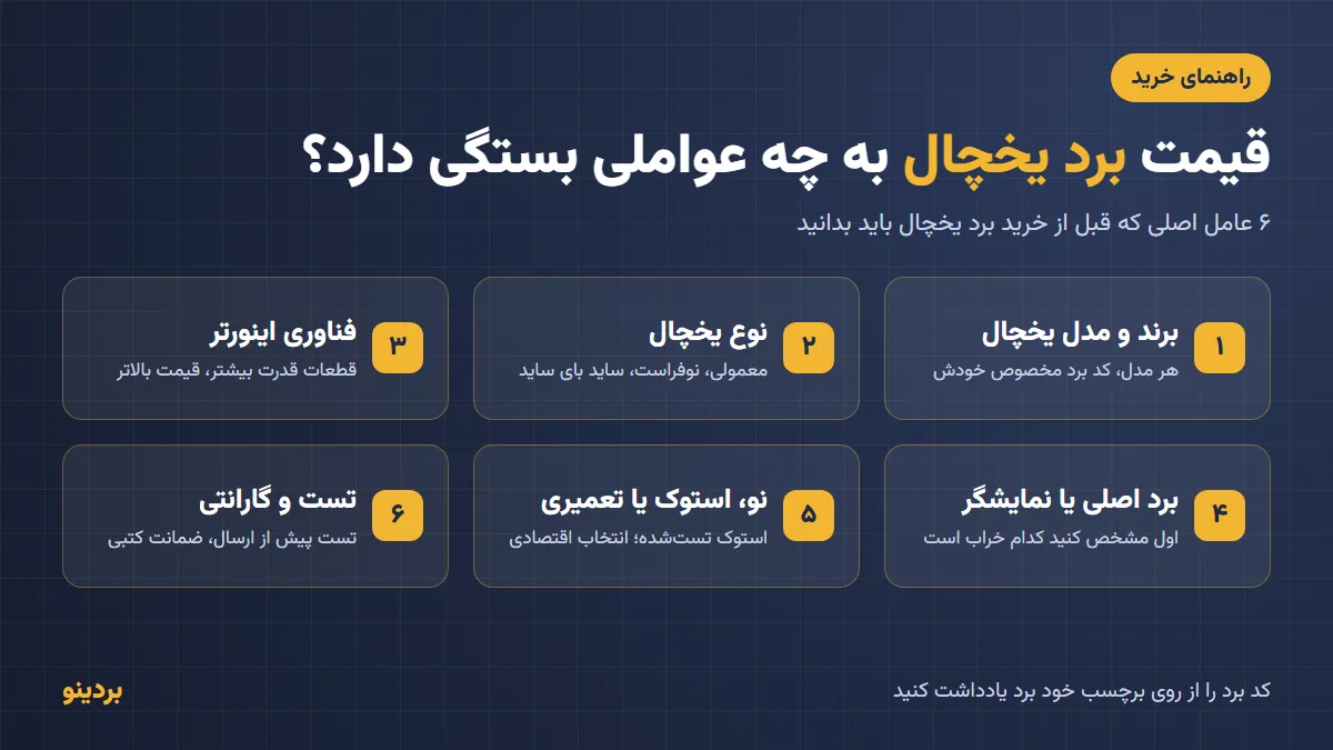 قیمت برد یخچال به چه عواملی بستگی دارد؟ از سامسونگ تا هیمالیا و اسنوا